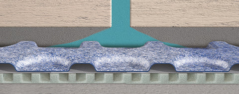 Progress: Prodeso Membrane
