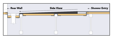 Rapid Recess: Line Drain Kit at the Back Wall