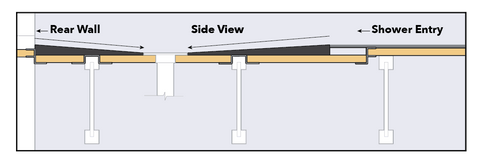 Rapid Recess: Point Drain Kit